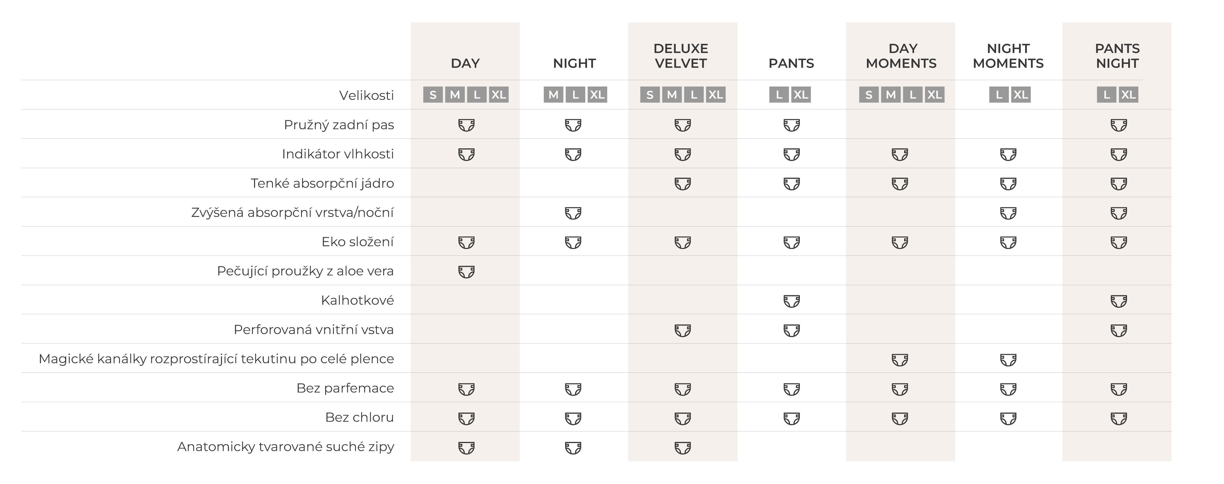 Tabulka rozdílů plen